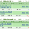 保有銘柄について(2024年5月27日)