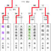 第25回 全国大学ラグビーフットボール選手権大会（1988-1989）
