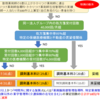 細分化される調剤基本料～H28年（2016）調剤報酬改定①