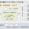 自然共生の農と食を未来人の手に（２）　新・農家100万戸育成計画（その八、技術コーディネーター）