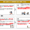 第213回国会のデジタル関係法（１４）６月第２週までの状況（スマホ新法、等）