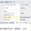 GENDAのIPOが当選しました