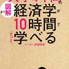 10年で変わること。