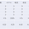 2023/12/27大引け時点のJリート銘柄の騰落数