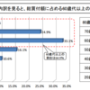 NISAは負けられない戦い。お得な有利な利用法について