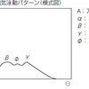 単クローン性と多クローン性高γグロブリン血症の違い