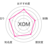 【XOM】パパのお金の話５９〜銘柄分析その２０〜