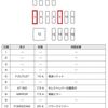 ＥＴＣの取り付け作業（その6～電源接続） 