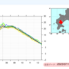 20℃超えたな　(・ω・)