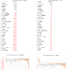 2018年度（2018年4月-2019年3月）に比較して2019年度（2019年3月-2020年4月）に営業利益率の変化が大きかった業種分析