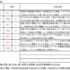 【9/14-9/18週の世界のリスクと経済指標】～調整が続く米テック株のオーバーシュート～