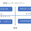 №2194  企業法務の必要性