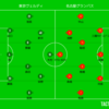 DAZN観戦　2025年J1リーグ第6節　東京ヴェルディvs名古屋グランパス