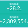 【上がったり下がったり】雇用者数下方修正とFOMC議事要旨