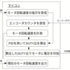 PIDを用いたモータ制御システムとプログラムの使い方を解説