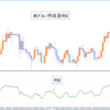 相場の過熱感を読み取りトレンドをつかめ！RSIとは？