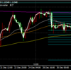 EURUSD_2016【練習1】