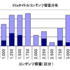 Vitaとコンテンツ容量の山と谷（２）