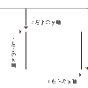 画像入れ替えスクリプトを作ろう①　～座標の入れ替え　その①～