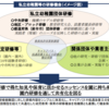 幼児教育の実践の質向上に向けて