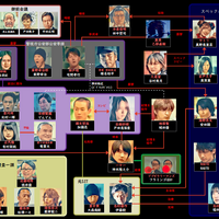 ドラマ Spec スペック 最終回 謎 ネタバレ解説 当麻のスペック 地居殺したのは誰 津田助広の正体 残された伏線は続編に持ち越し Dorama考察