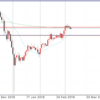 3月7日 ドル円値動き