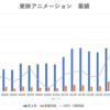 丹生明里関連株