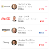 10／17終了時点の米国株チャート