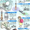 この技術、宇宙育ちの事。