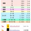 スプリンターズS🎯結果報告🎯