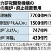  原子力機構 廃炉、７０年間で１．９兆円　もんじゅなど７９施設 - 毎日新聞(2018年12月27日)