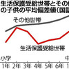 昔より貧富の差が学力に影響を与えているという理由