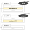 GoのhttpサーバにおけるMiddlewareとは