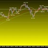 今週の米ドルの見通し　レンジ予想