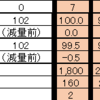 減量24日目Status