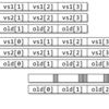 自作CPUにベクトル命令を追加する実装検討 (22. vsetvl命令の投機実行の見直し)