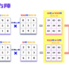 【三次魔方陣とその180度回転体との行列積】