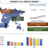 金融の革命:Pay as a Serviceの急速な台頭 | UnivDatos 市場洞察