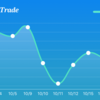 10月17日の取引