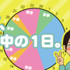 【パパの育休】「旦那ちゃんがんばったね！」って記事も書いて下さいって本人にリクエストされたので…