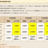 結局何キャラコースが良いのか？