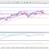 ５月１日のＵＳＤ／ＪＰＹの分析