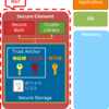 Root of Trustとは - Secure MCU for IoT Device (2021/08)