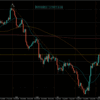 【相場環境】20220804 GBPJPY