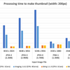 bimg (libvips Goバインディング) でサムネイル画像作成を高速化する
