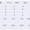 2023/12/22大引け時点のJリート銘柄の騰落数