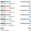 本日も体調不良 2019/09/09の収益