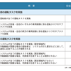 自動運転のインパクト　マーケティングはどう変わるのか