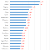 Crime Rate in Major Cities in Japan, 2013