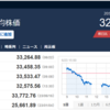 今日の日経平均　’23　06/23